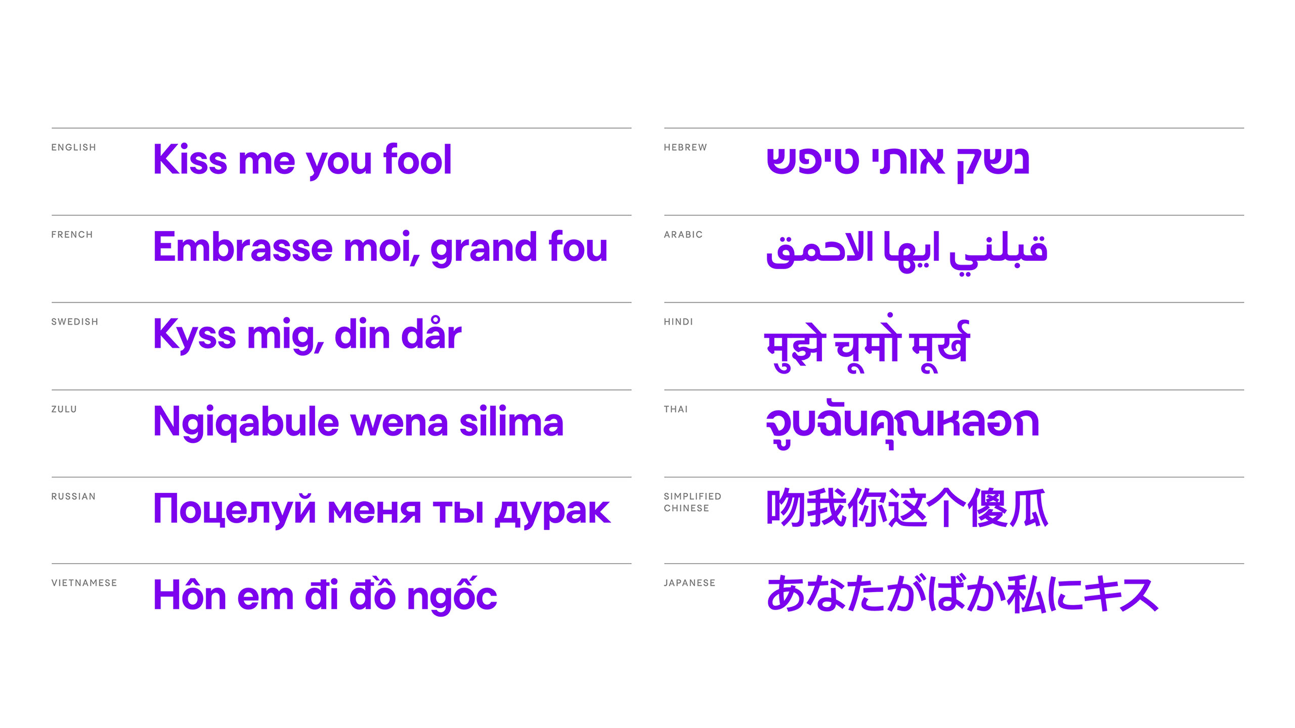Novi Font Languages
